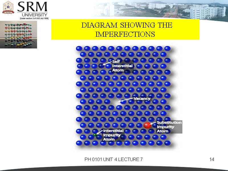 PH 0101 UNIT 4 LECTURE 7 14   DIAGRAM SHOWING THE IMPERFECTIONS